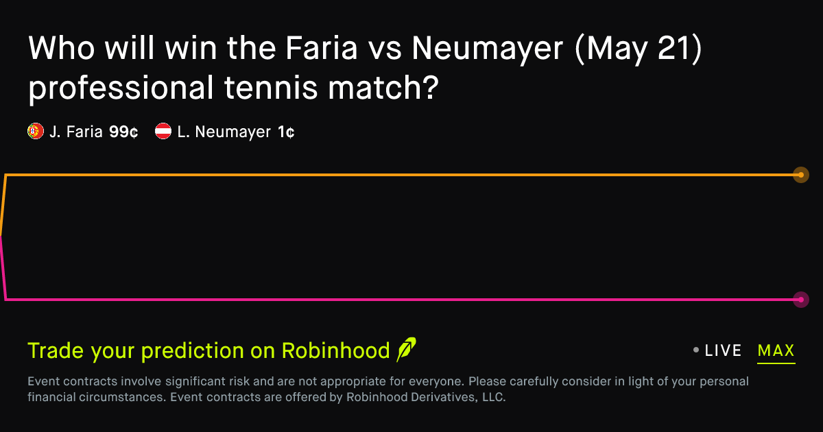 May 21, 2026: Faria vs Neumayer Prediction Market