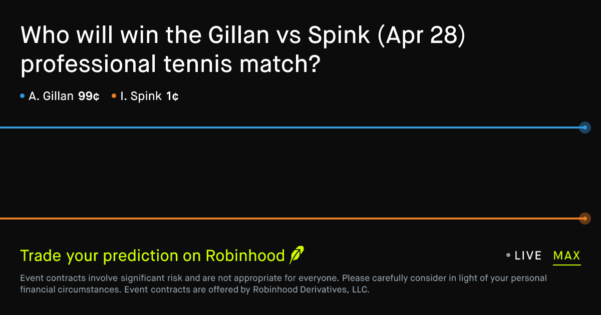 April 28, 2026: Gillan vs Spink Prediction Market