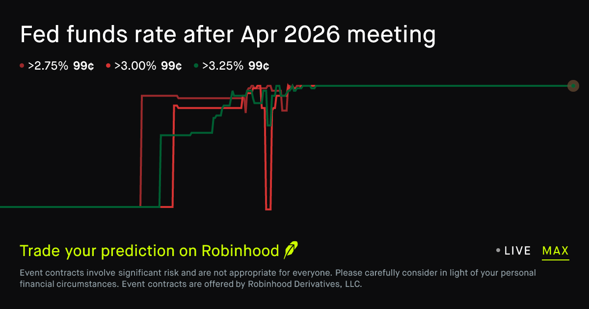 April 29, 2026: Fed funds rate after Apr 2026 meeting Prediction Market