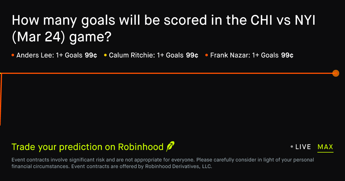 March 24, 2026: CHI Blackhawks at NYI Islanders: Player Goals ...