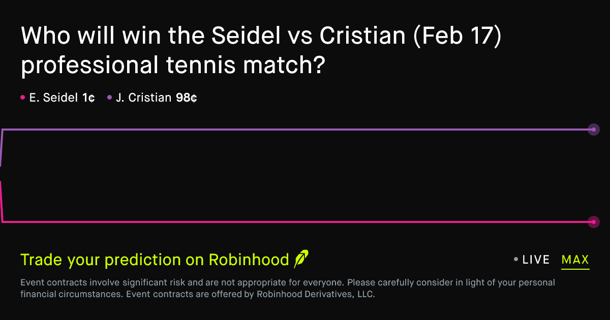 February 17, 2026: Seidel vs Cristian Prediction Market