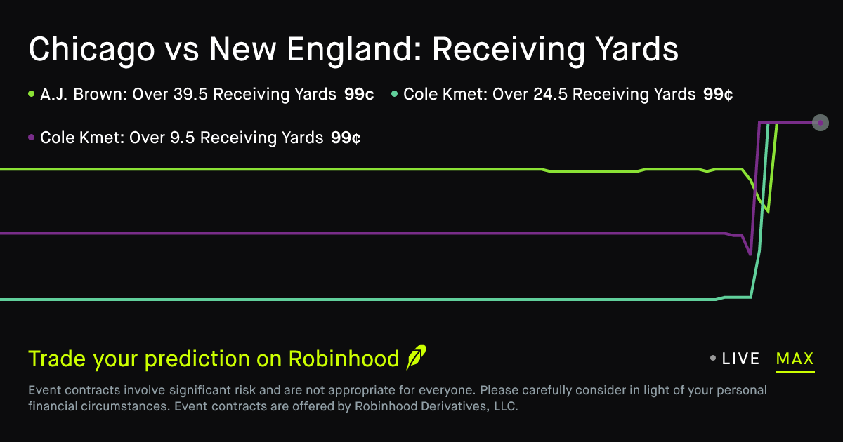 October 22, 2026: Chicago vs New England: Receiving Yards Pro Football Prediction Market