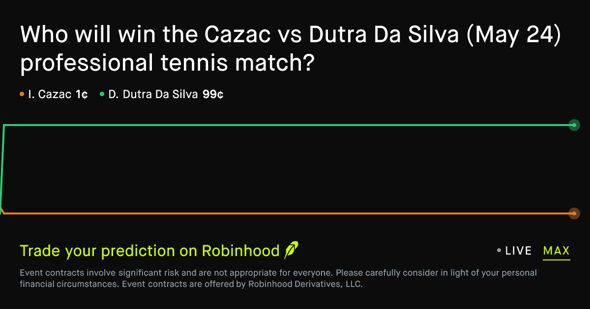 May 24, 2026: Cazac vs Dutra Da Silva Prediction Market