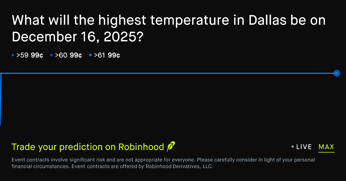 December 16, 2025: Dallas Daily Temperature High December 16 2025 ...