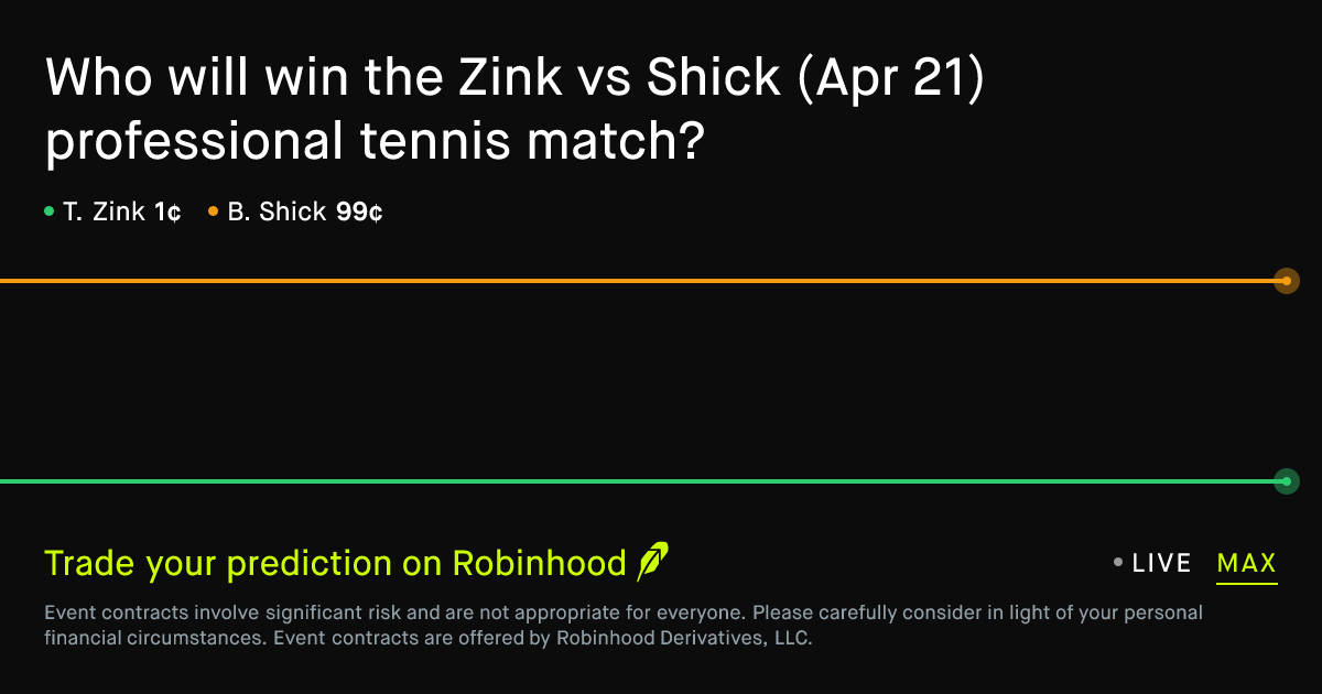 April 21, 2026: Zink vs Shick Prediction Market
