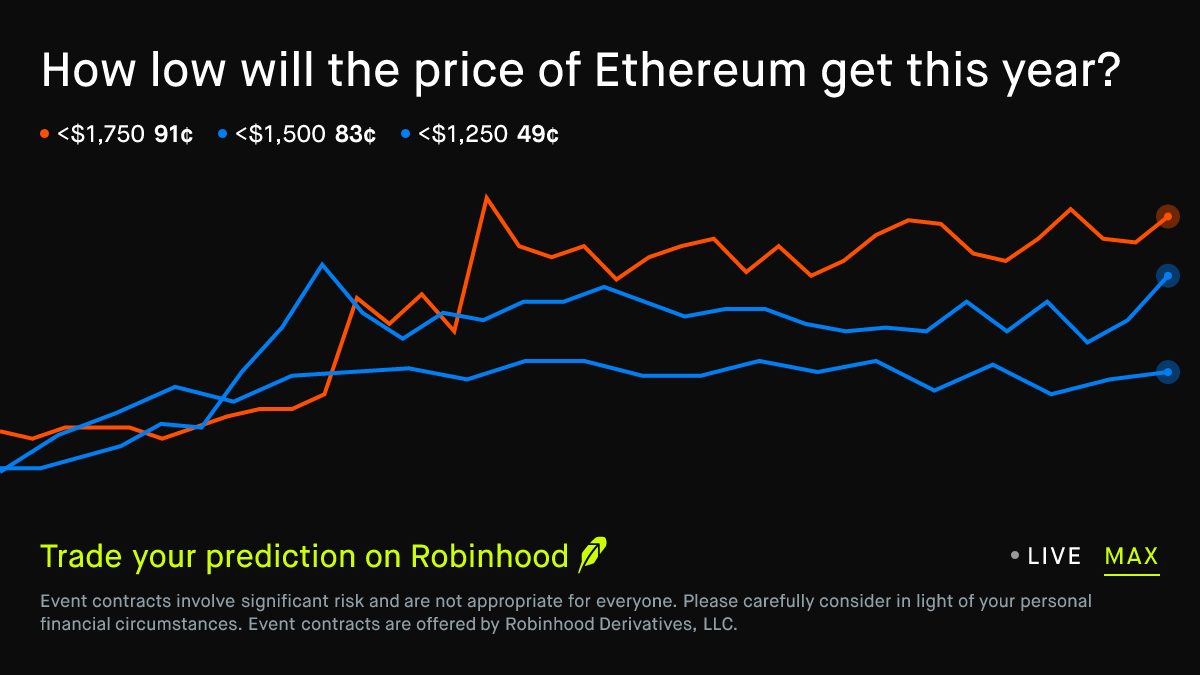 December 31, 2026: How low will Ethereum get in 2026? Crypto Prediction  Market