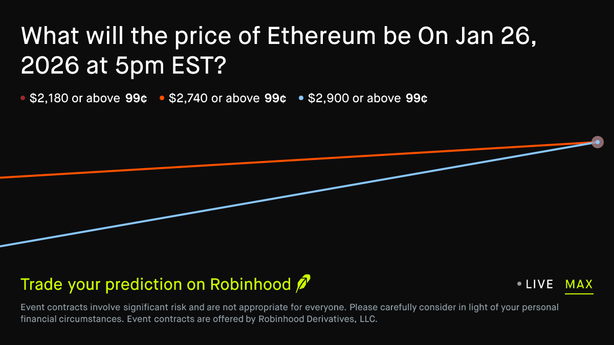 Ethereum price on Jan 26, 2026 at 5pm EST Crypto Prediction Market