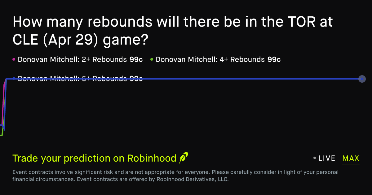 April 29, 2026: Toronto at Cleveland: Rebounds Prediction Market