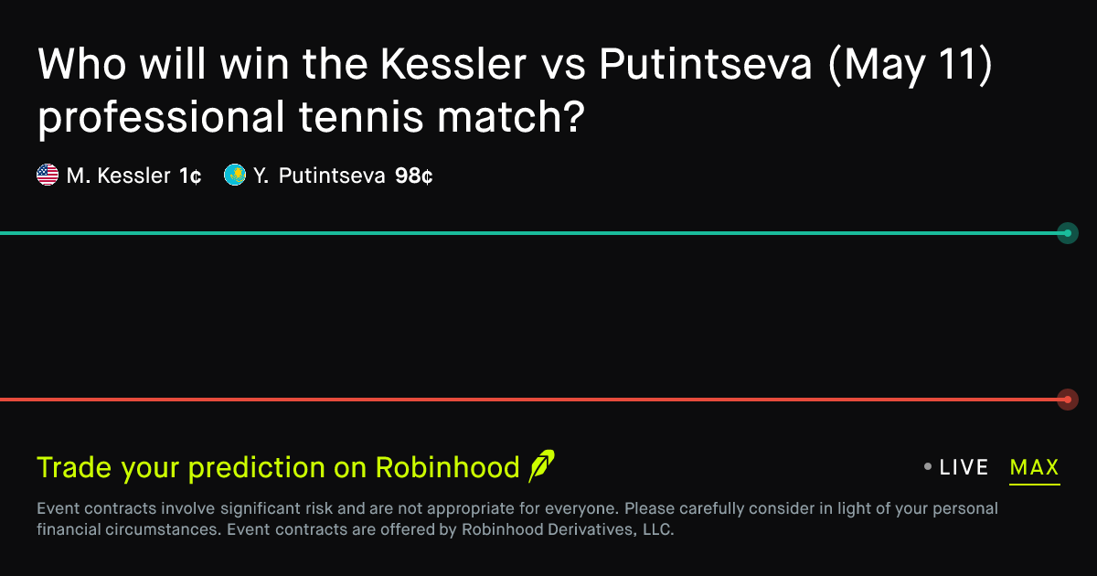 May 11, 2026: Kessler vs Putintseva Prediction Market