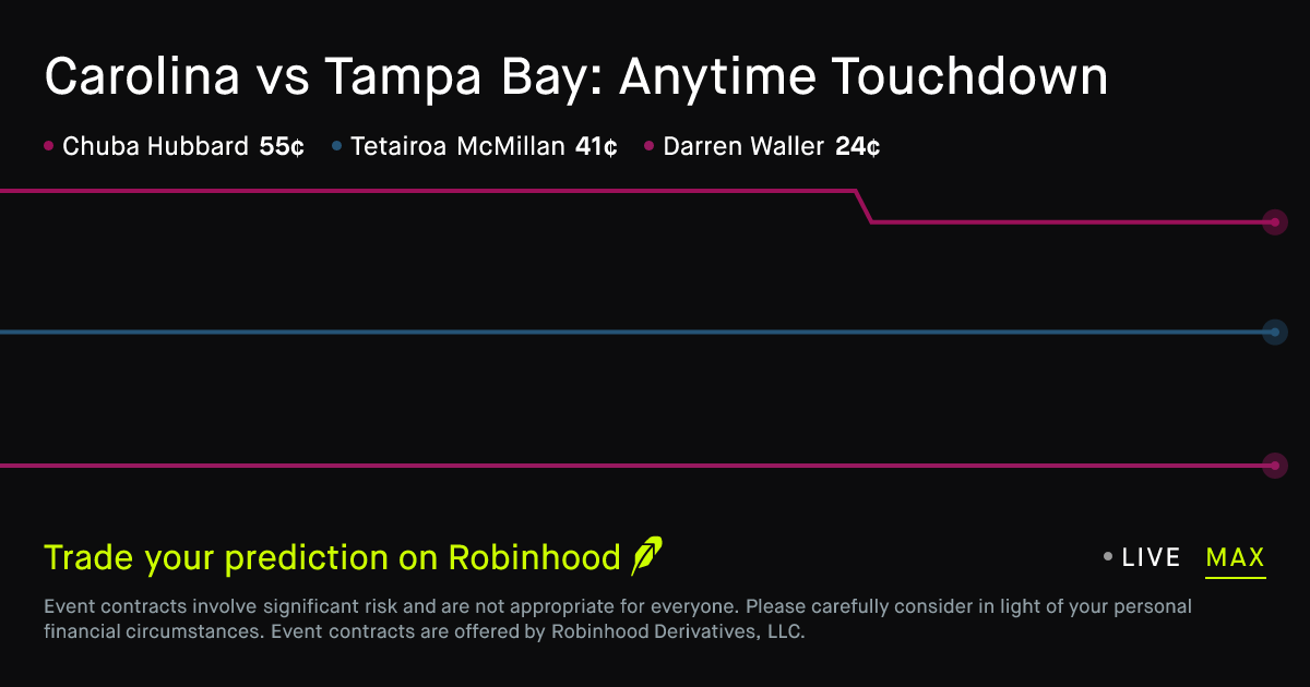 October 25, 2026: Carolina vs Tampa Bay: Anytime Touchdown Prediction Market