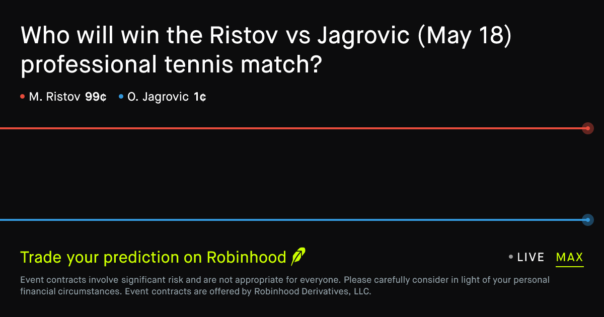 May 18, 2026: Ristov vs Jagrovic Prediction Market