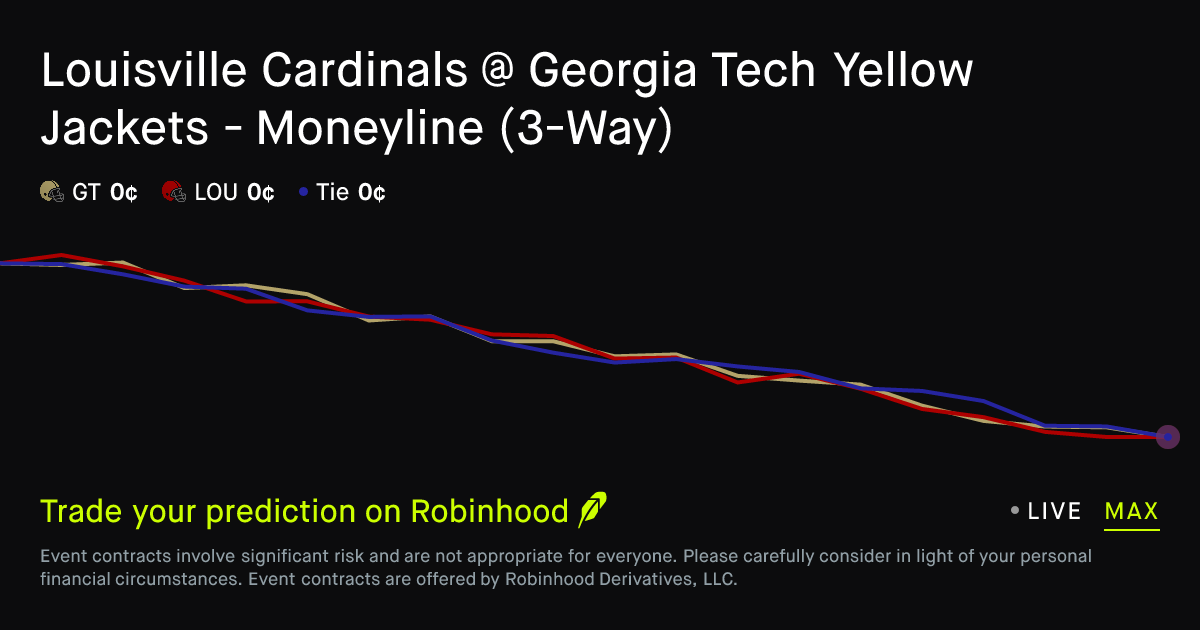 November 7, 2026: Georgia Tech vs Louisville: Second Half Prediction Market