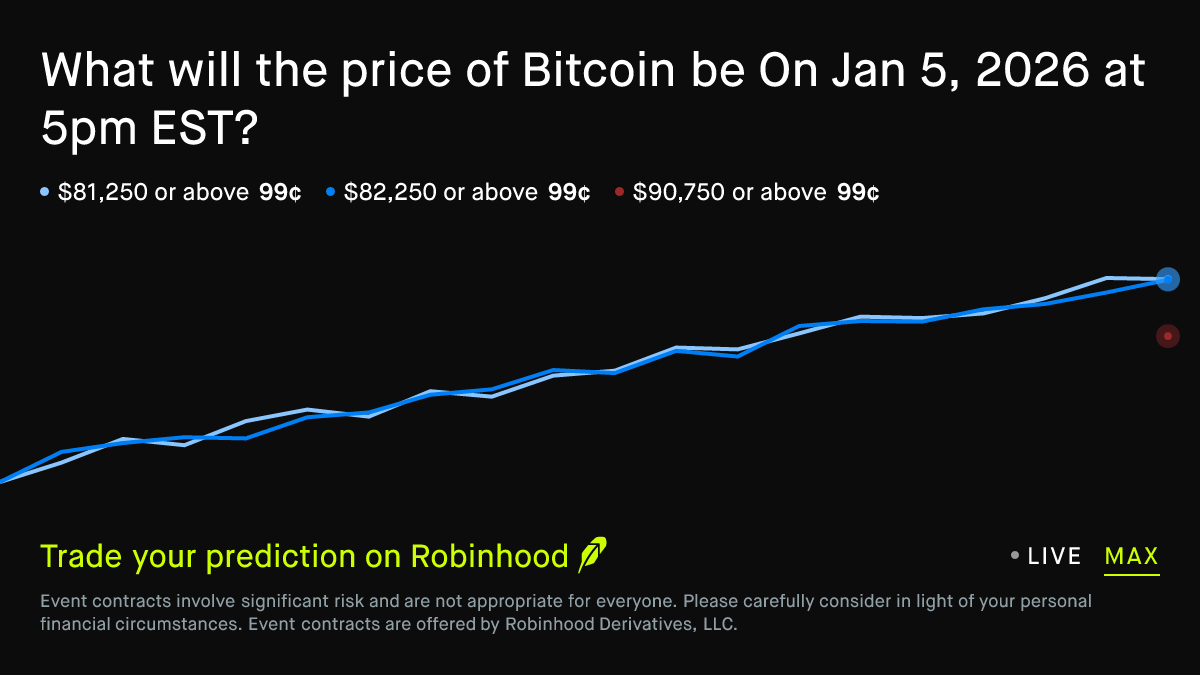 Bitcoin price on Jan 5, 2026 at 5pm EST Crypto Prediction Market