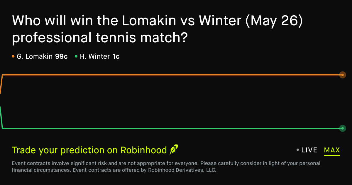 May 27, 2026: Lomakin vs Winter Prediction Market