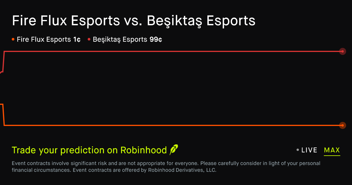 February 28, 2026: Fire Flux Esports vs. Beşiktaş Esports Prediction Market
