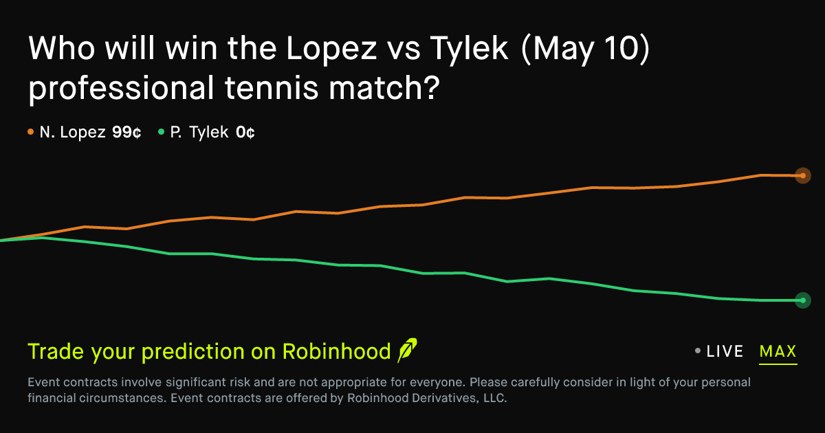 May 10, 2026: Lopez vs Tylek Prediction Market