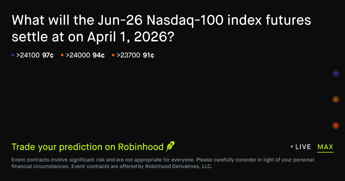 Nasdaq 100 futures price on April 1, 2026 Prediction Market
