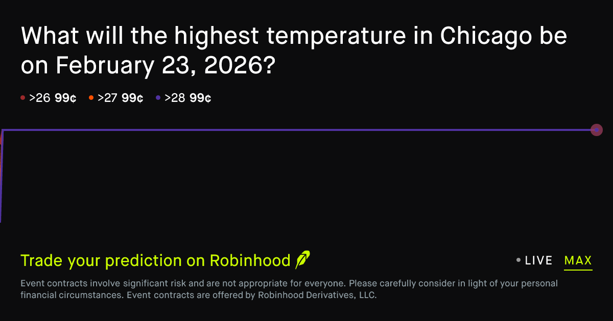 February 23, 2026: Chicago Daily Temperature High February 23 2026 ...