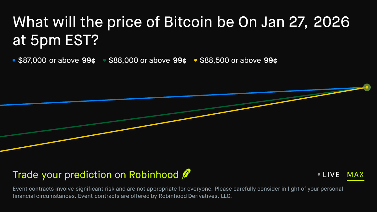 Bitcoin price on Jan 27, 2026 at 5pm EST Crypto Prediction Market