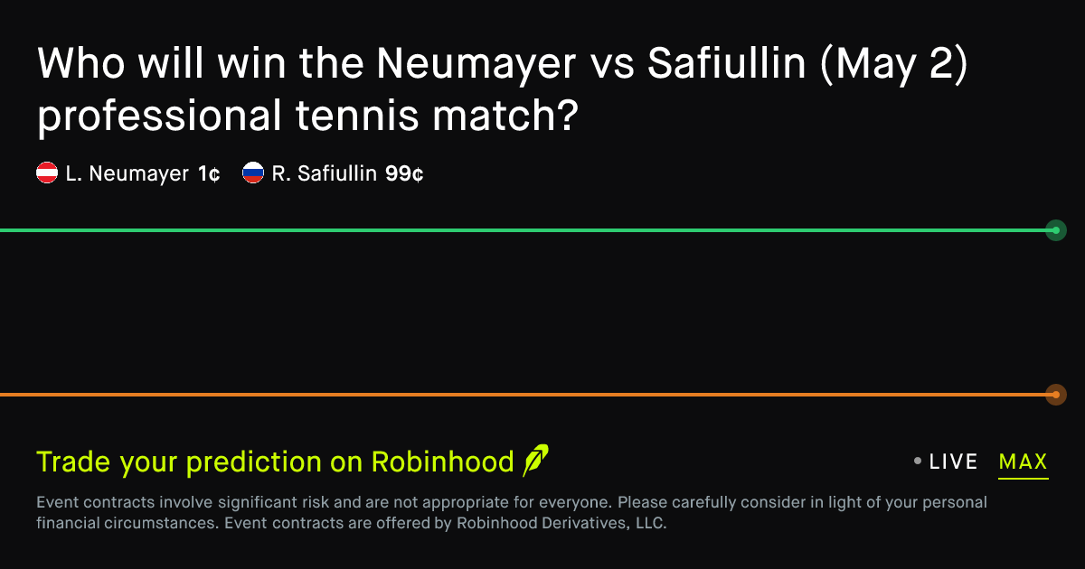 May 2, 2026: Neumayer vs Safiullin Prediction Market