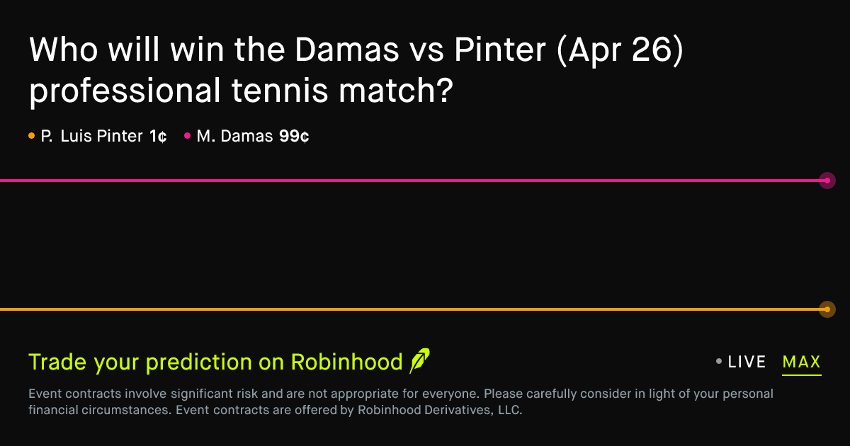 April 26, 2026: Damas vs Pinter Prediction Market