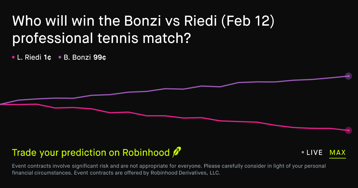 February 12, 2026: Bonzi vs Riedi Prediction Market