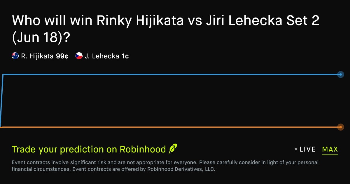 June 18, 2026: Rinky Hijikata vs Jiri Lehecka: Set 2 Winner Prediction ...