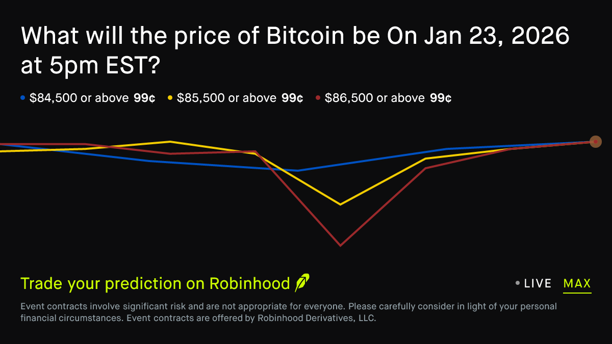 Bitcoin price on Jan 23, 2026 at 5pm EST Crypto Prediction Market