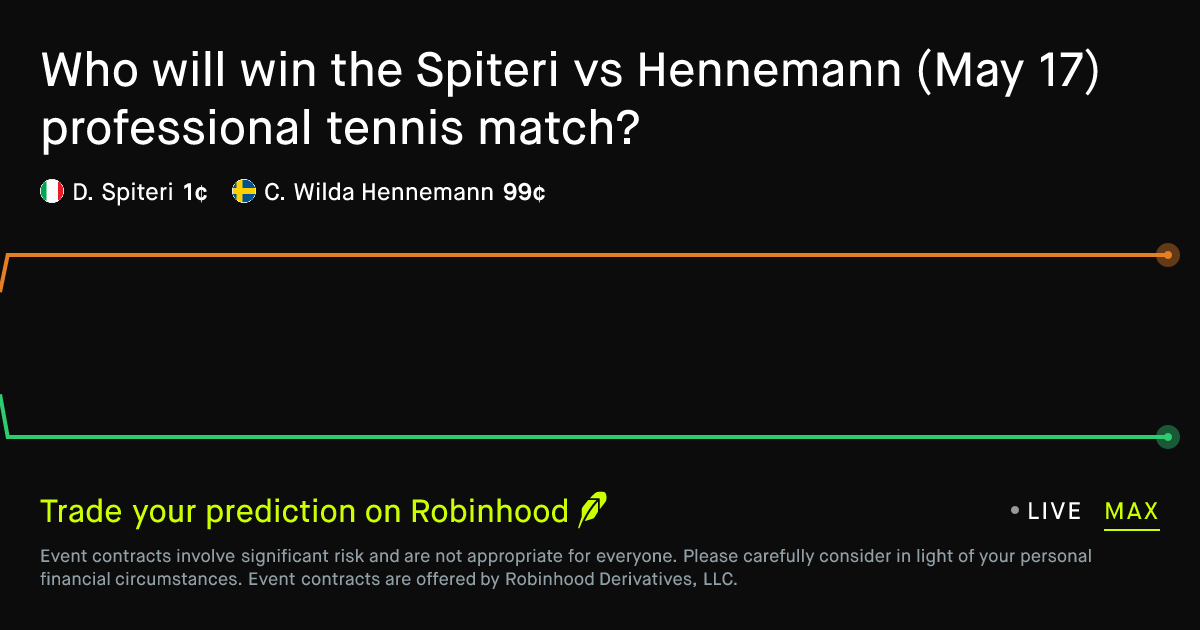 May 17, 2026: Spiteri vs Hennemann Prediction Market