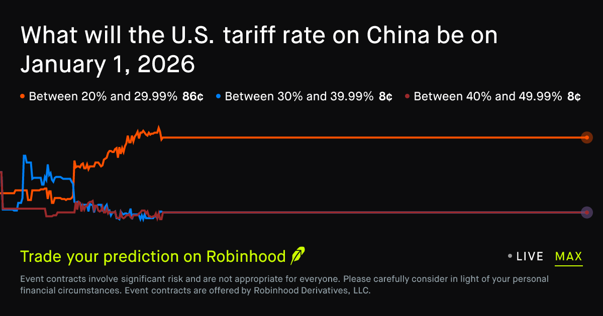 What will the U.S. tariff rate on China be on January 1, 2026 ...