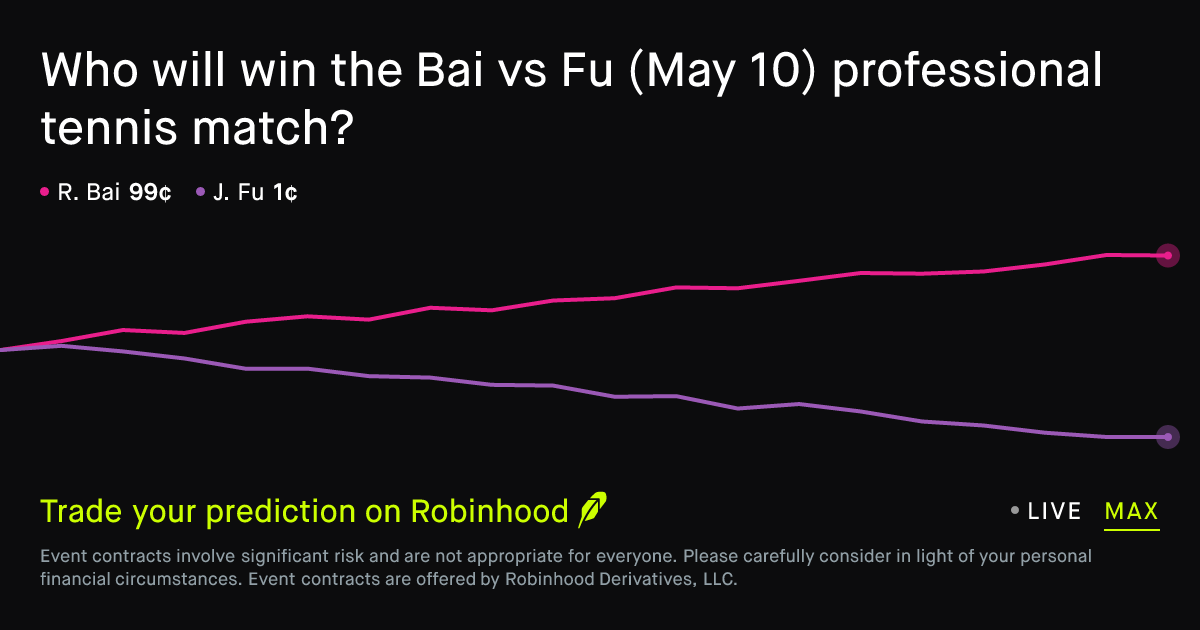 May 10, 2026: Bai vs Fu Prediction Market