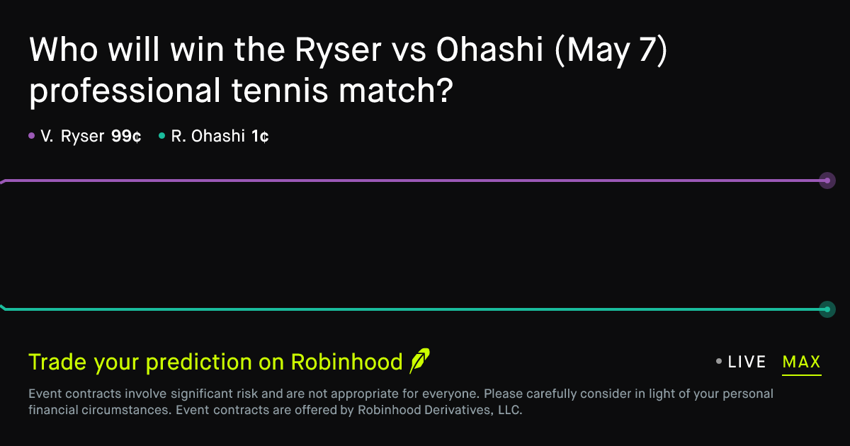 May 8, 2026: Ryser vs Ohashi Prediction Market