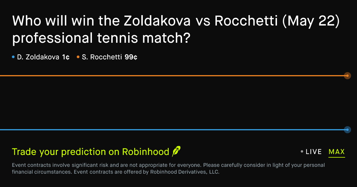 May 22, 2026: Zoldakova vs Rocchetti Prediction Market