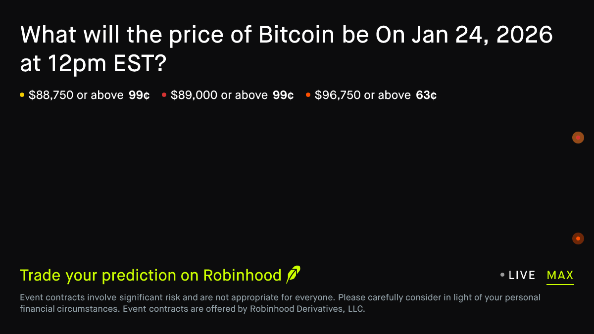 Bitcoin price on Jan 24, 2026 at 12pm EST Crypto Prediction Market
