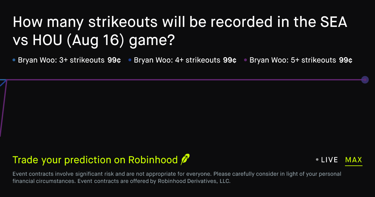 Seattle Mariners vs Houston Astros: Unlocking the Strikeout Mystery in Baseball Prediction Markets - Robinhood