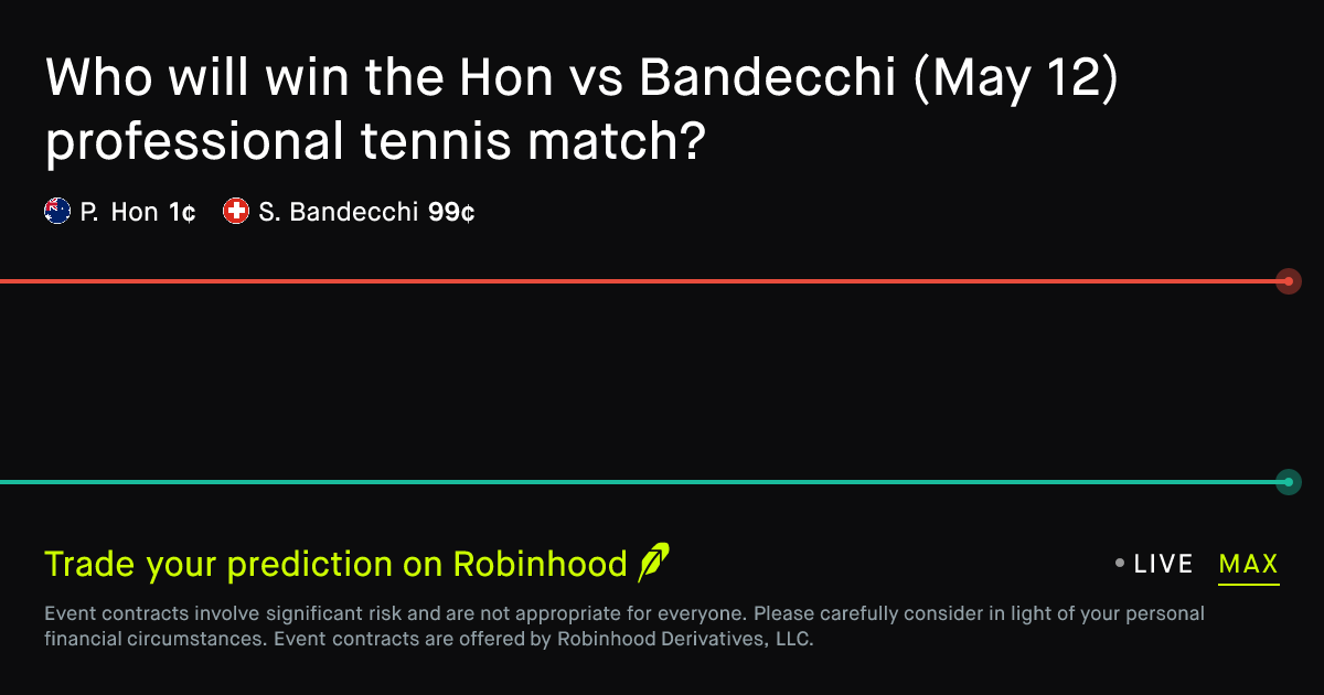 May 12, 2026: Hon vs Bandecchi Prediction Market
