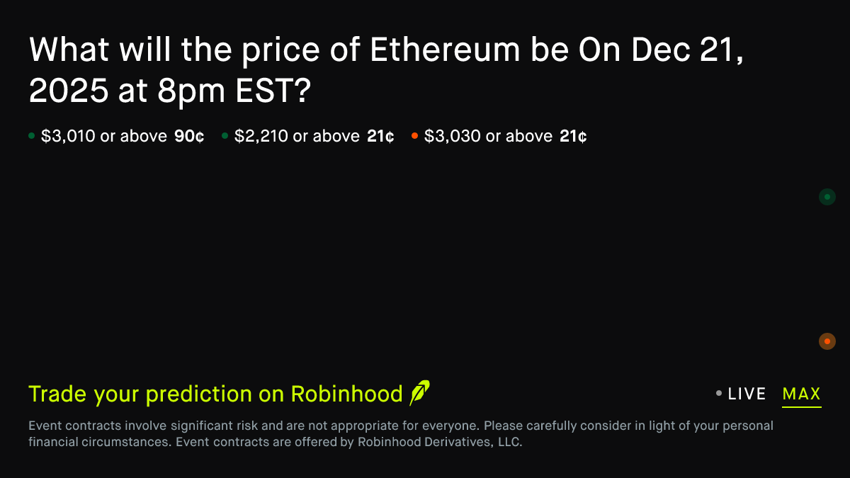 Ethereum price on Dec 21, 2025 at 8pm EST Crypto Prediction Market