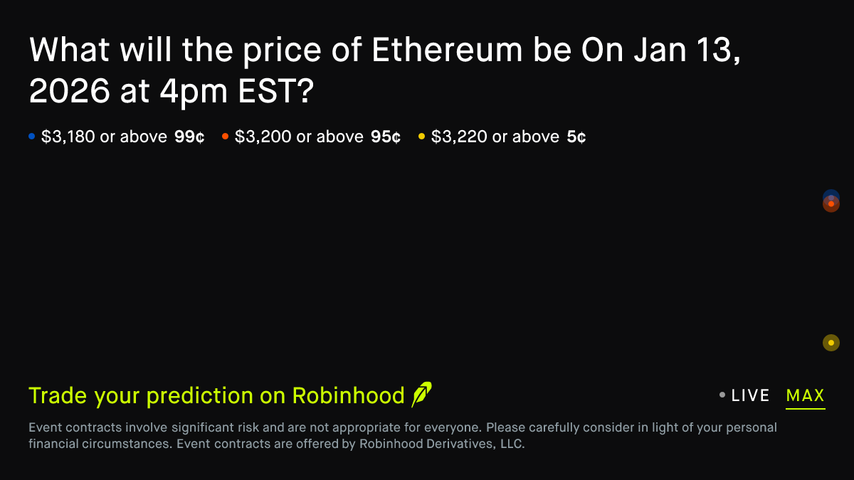 Ethereum price on Jan 13, 2026 at 4pm EST Crypto Prediction Market