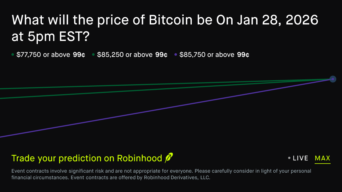 Bitcoin price on Jan 28, 2026 at 5pm EST Crypto Prediction Market