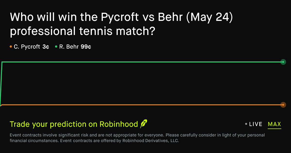 May 24, 2026: Pycroft vs Behr Prediction Market