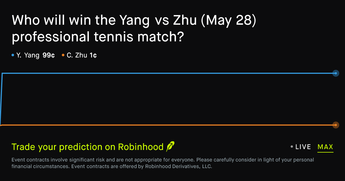May 28, 2026: Yang vs Zhu Prediction Market