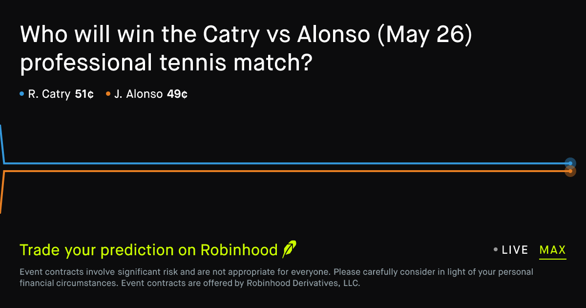 May 26, 2026: Catry vs Alonso Prediction Market