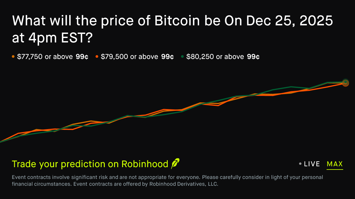 Bitcoin price on Dec 25, 2025 at 4pm EST Crypto Prediction Market