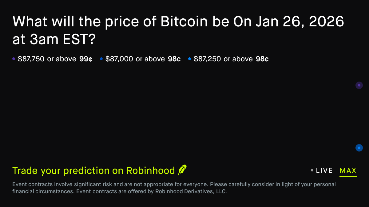 Bitcoin price on Jan 26, 2026 at 3am EST Crypto Prediction Market
