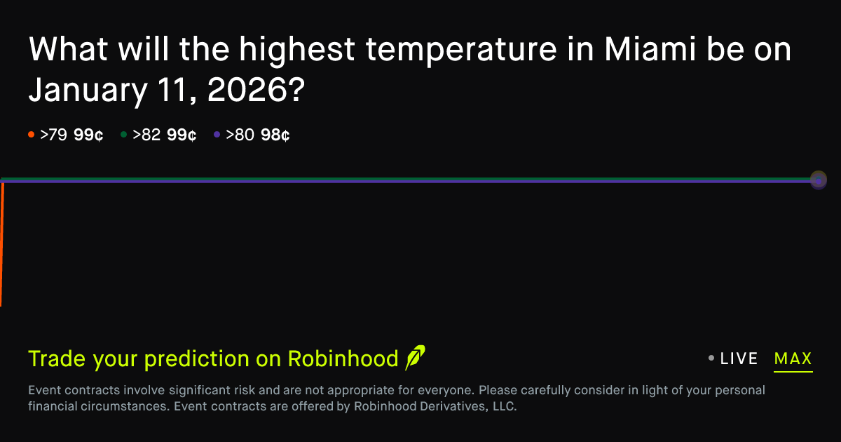 January 11, 2026: Miami Daily Temperature High January 11 2026 ...