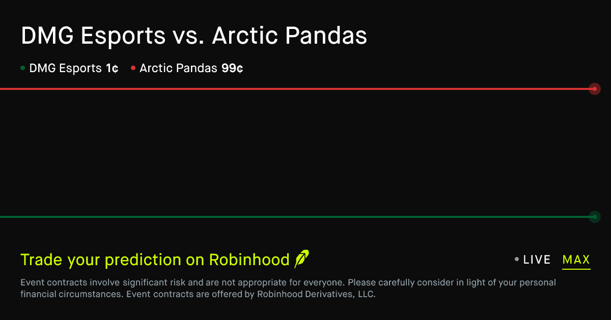 March 4, 2026: DMG Esports vs. Arctic Pandas Prediction Market