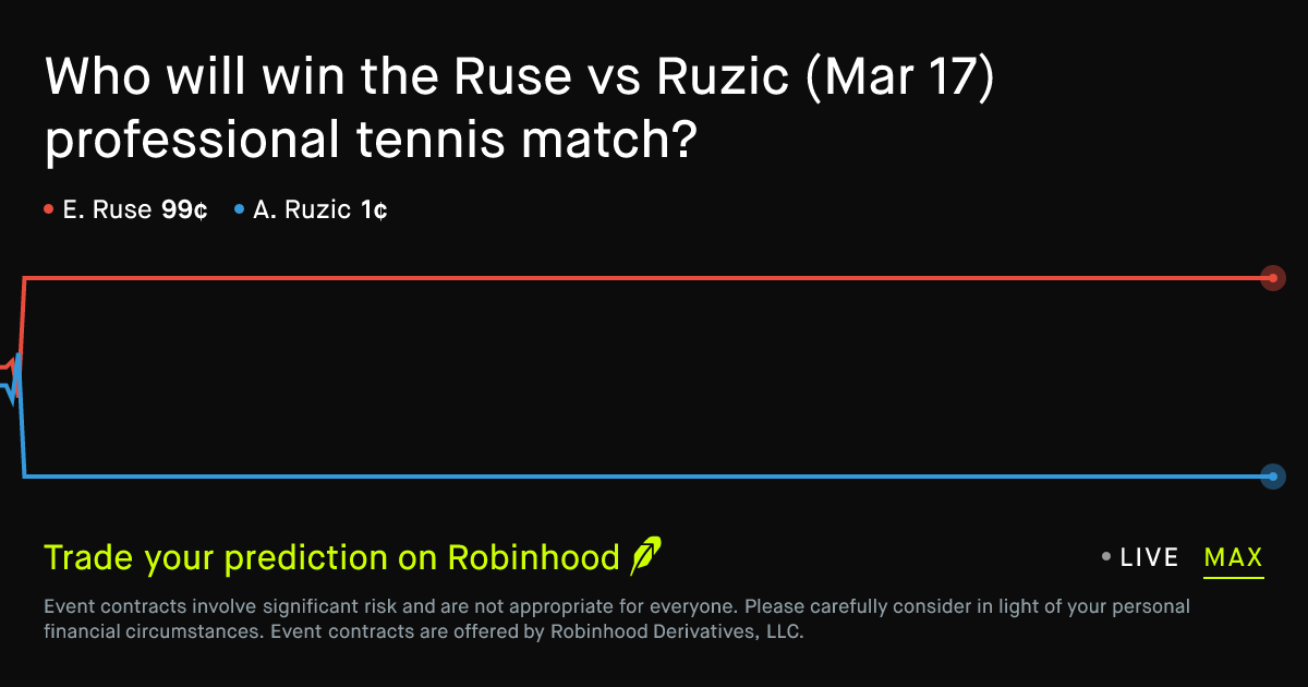 March 19, 2026: Ruse vs Ruzic Prediction Market