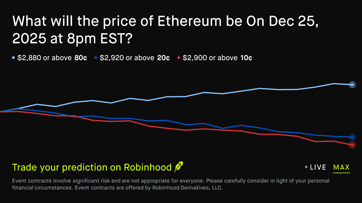 Ethereum price on Dec 25, 2025 at 8pm EST Crypto Prediction Market