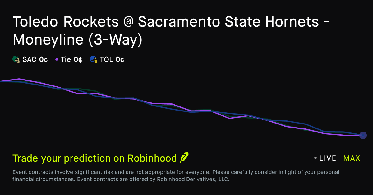 November 4, 2026: Sacramento State vs Toledo: Third Quarter Prediction Market