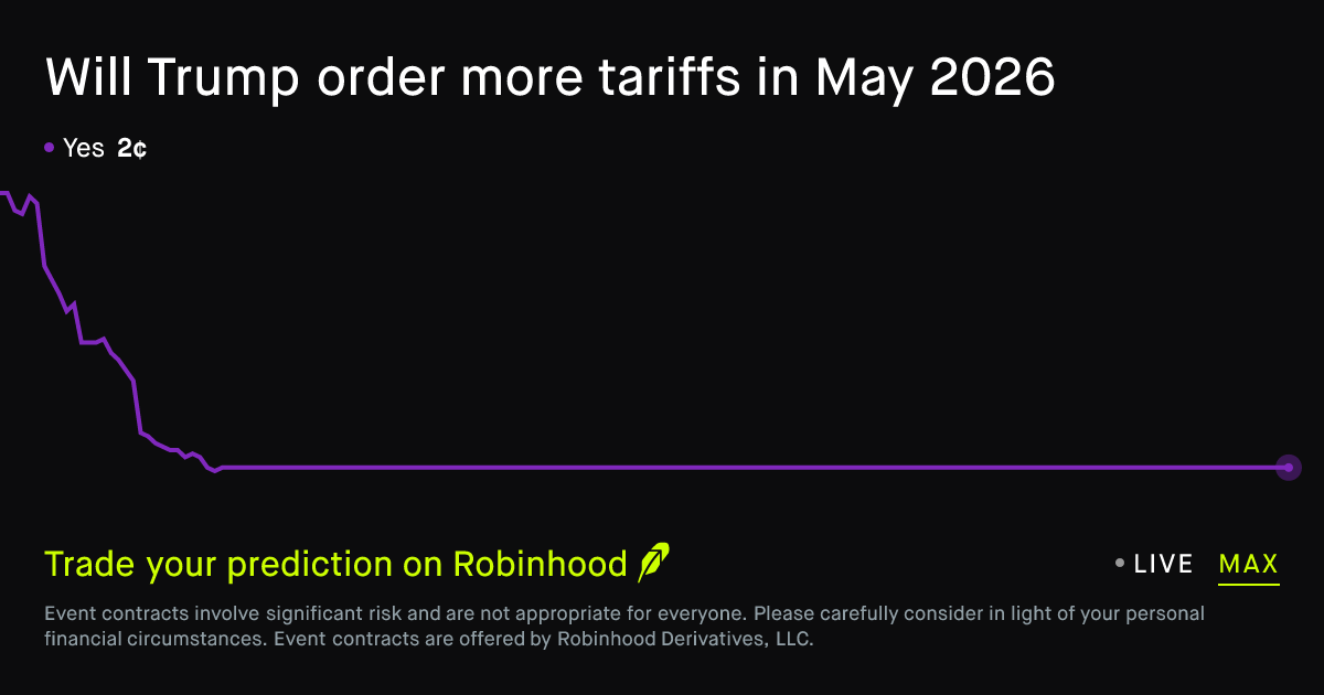 Will Trump order more tariffs in May 2026 Prediction Market